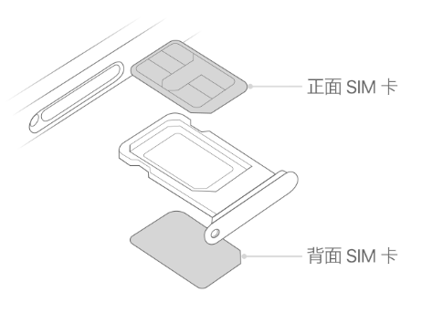 台江苹果15维修分享iPhone15出现'无SIM卡'怎么办 