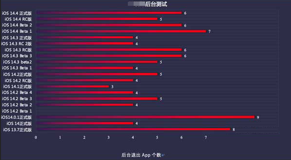 台江苹果手机维修分享iOS14.5beta1续航怎么样 